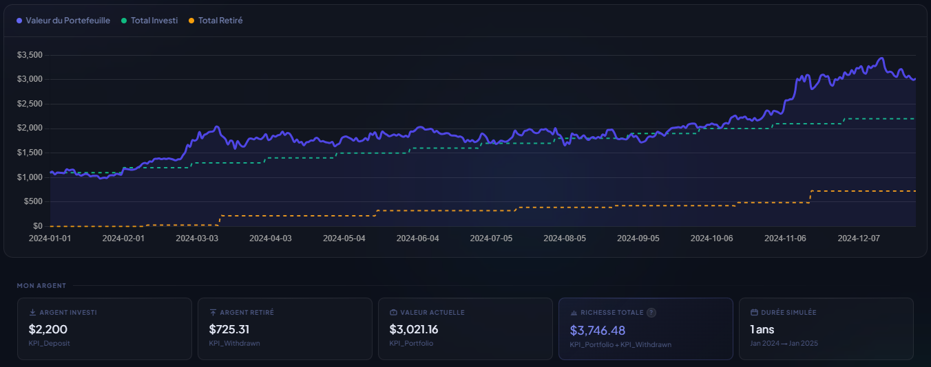 MyPortify — Résultats du Backtest