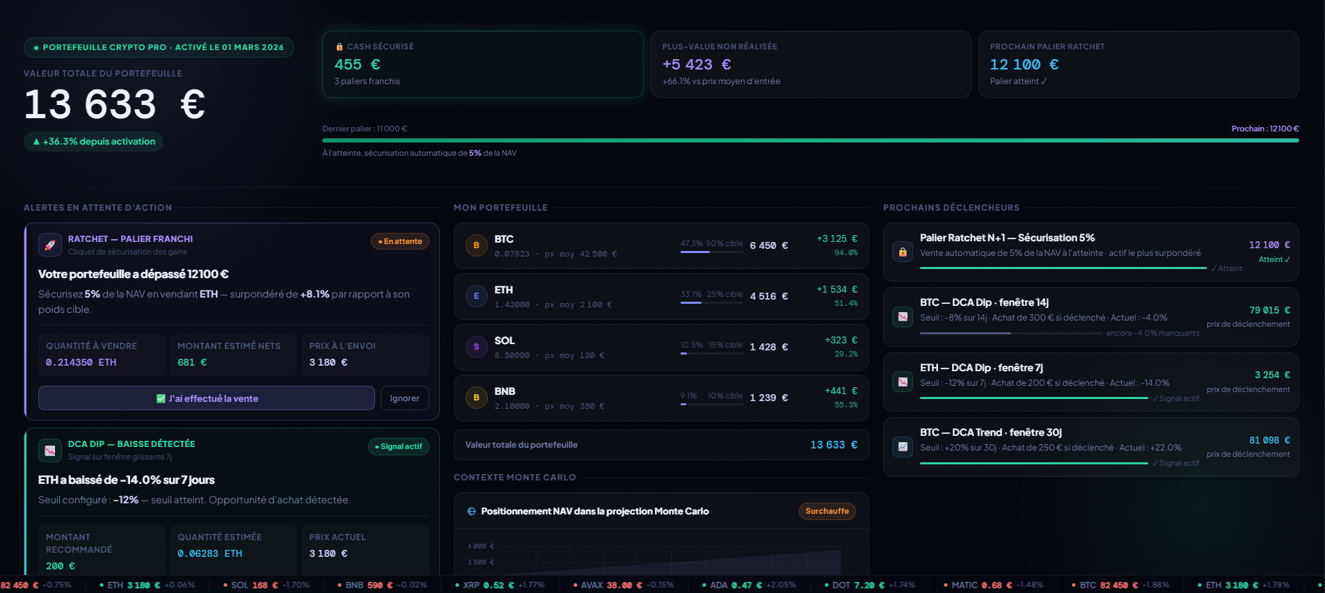 Aperçu Dashboard